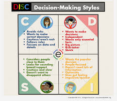 Pin On Disc Infographics