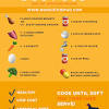 Diabetic dogs often require foods with fewer carbohydrates, moderate fat content and plenty of best diabetic dog foods: Https Encrypted Tbn0 Gstatic Com Images Q Tbn And9gcswalg300ph84oxesitjhdn3yto Rac8rqgfusfs4iovrhhblkb Usqp Cau