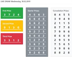 Info Sgp Marina Bay Sands 4d Pools 18 Desember 2019 Result 3724 Singapura