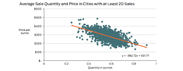 mapping the price of weed an interactive visualization of