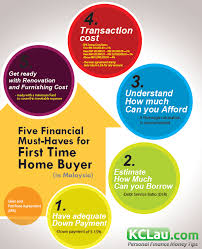Five Financial Must Haves For First Time Home Buyer In Malaysia Kclau Com First Time Home Buyers Home Buying First Time