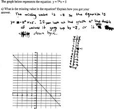 √√√ rewriting our expression, w√e have: 8 Teaching And Learning Functions How Students Learn History Mathematics And Science In The Classroom The National Academies Press