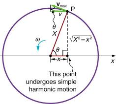 Pin On Physics