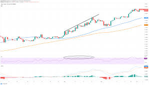The xrpl's integrity is maintained by a group of trusted nodes. Ripple 0 25 Neo 17 93 Theta 0 76 Cryptocurrencies Price Prediction American Wrap
