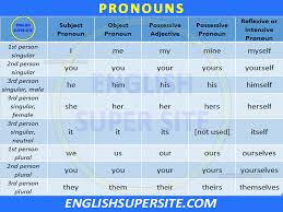 Pronouns Pronouns Table English Super Site
