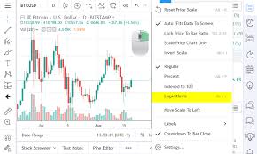Are you looking for price action trading courses? Tradingview Beginner S Guide 2021 Forex4noobs