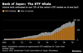 Bei einem etf können investoren zu geringen kosten an seiner. Boj S Plan To Fix Its Etf Problem Branded Meaningless Gesture Bloomberg