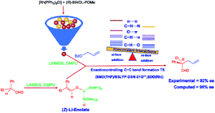 Ts parris is a dd cup pacific islander ts located in las vegas, nevada. Mechanistic Insights Into Rhodium Catalyzed Enantioselective Allylic Alkylation For Quaternary Stereogenic Centers Chemical Science Rsc Publishing