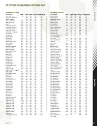 Page 35 Calbond Pvc Coated Conduit Fittings Catalog