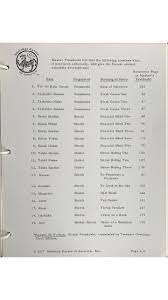 9,473 likes · 186 talking about this. Shotokan Path Here Is The Kata List For Shotokan Karate Of America Ska In 1977 Note There Are Only 19 Kata Including Ten No Kata Omote Dd Facebook
