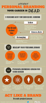 Without Personal Branding Your Career Is Dead Infographic Personal Branding Branding Self Branding