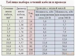 как подключить двигатель от стиральной машины с тремя проводами Kak Proverit Sechenie Mednoj Zhily Na Sootvetstvie Ukazannym Parametram 10 Tys Izobrazhenij Najdeno V Yandeks Kartinkah Provod Vychisleniya Remont Kvartiry