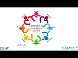 Последние твиты от home based learning (@home_schoolers). 8 Elements Of A Home Based Learning Environment Youtube