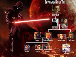 Pin By Henry Gillis On Star Wars Network Skywalker Family Tree Star Wars Background Star Wars Characters