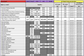 21 Prototypal Officer Retirement Pay Chart