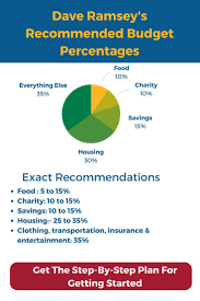 57 Extraordinary Dave Ramsey Allocated Spending Plan