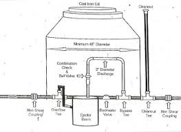 Résultat de recherche d'images pour "overhead sewer"