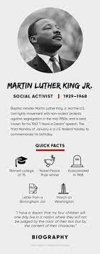 Martin Luther King Jr Day Quotes Assassination Biography