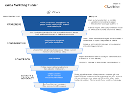 We did not find results for: Master The 5 Step Email Marketing Funnel Lucidchart Blog
