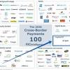 How much will ripple be worth in 2020 is a lively debate. 1
