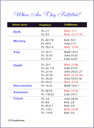 Who Wrote The Book Of Psalms Bible Study Notebook Bible Questions Bible Study Help