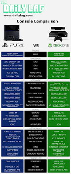 xbox one vs playstation 4 final round the