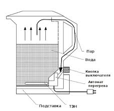 We did not find results for: Mengapa Cerek Elektrik Tidak Mematikan Apabila Mendidih Punca Kerosakan Dan Pembaikan Diy