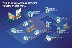 Earnings growth rate, profit margin and return on equity provide by yahoo! Top 10 Blockchain Stocks To Buy Right Now Robots Net