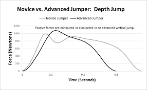 7 Philosophies On Increasing Vertical Jump Skill And Power