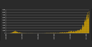 How effective have these policies been in reducing contact between people? Coronavirus Kurve Flacht Wieder Ab Reicht Der Teil Lockdown Aus