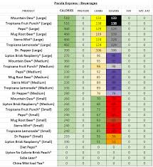 Panda Express Nutrition Information And Calories Full Menu