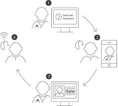 You can also follow or connect with. Hearing Aids Resound Resound Assist