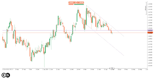 speculators bet on british pound conotoxia com