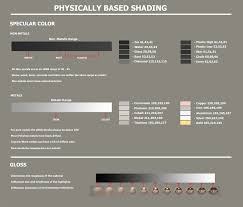Complete Noob Pbr Workflow And Pipeline Questions Little