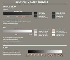 complete noob pbr workflow and pipeline questions little