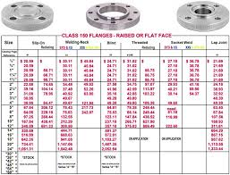 astm a105 flange uk astm a350 lf2 flanges a105 flange