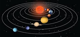 Kedudukan planet planet dalam sistem suria. Apa Itu Barisenter Langitselatan