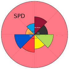 Spd die sozialdemokratische partei deutschlands ist die älteste bestehende politische partei deutschlands. Wahlbilanz De