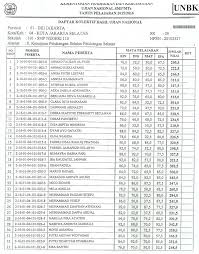 Aktivitas petugas menyelesaikan proses restorasi arsip keluarga milik warga terdampak banjir di kantor anri jalan ampera raya, cilandak timur, kecamatan pasar minggu, jakarta selatan, kamis (9/1/2010). Nem Kelulusan Masnurul