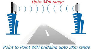 Details About Wifi Bridge Pair Long Range Wifi Repeater Antenna Coverage Upto 3km Wide Range Wifi Home Network Geek Gadgets