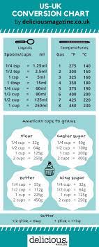 Us To Uk Cups To Grams Conversion Guide Delicious Magazine Cup To Gram Conversion Recipe Conversion Chart Cooking Conversions