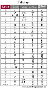 Learn the latin alphabet with its letters characters including consonants and vowels through our lessons online, with grammar examples and i hope you enjoyed this lesson about the alphabet in latin. Izuran Tifinagh Ancient Alphabets Alphabet Symbols Ancient Writing