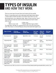 Diabetes Information Pdf Forms For Consumers Learning