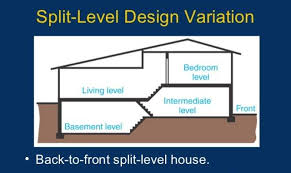 One version is the split foyer layout, in which the front door opens to a stair landing. Front Back Split Level Home Plans House Plans 117353