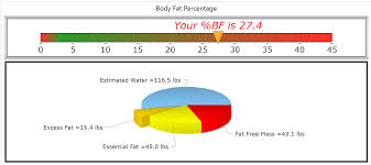 Nutrition Bodymetrix