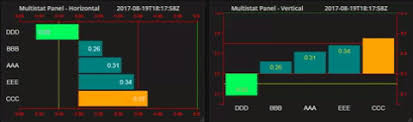 Multistat Plugin For Grafana Grafana Labs