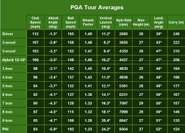 Club delivery and ball behaviour. Pga Tour Numbers On Trackman Pga Tour Events Mygolfspy Forum