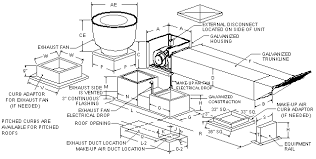 Important:hood hanging height is critical, hanging the hood at the incorrect height may significantly reduce the ability for the hood to function properly and may be in violation of codes. Https Www Captiveaire Com Manuals Hoods Oem Doc Hoodman Pdf