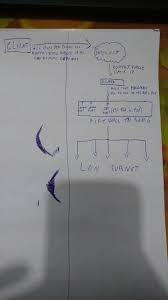 Ipsec Up But No Outbound Traffic Can T Ping Subnet Zyxel