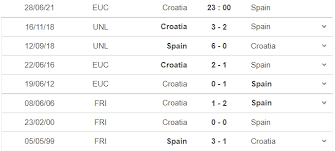 Báo lao động xin gửi tới quý độc giả link xem trực tiếp croatia vs tây ban nha tại euro 2020 , diễn ra vào 23h00. Zdpzky9mtuv8jm